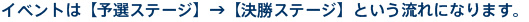 イベントは【予選ステージ】→【決勝ステージ】という流れになります。